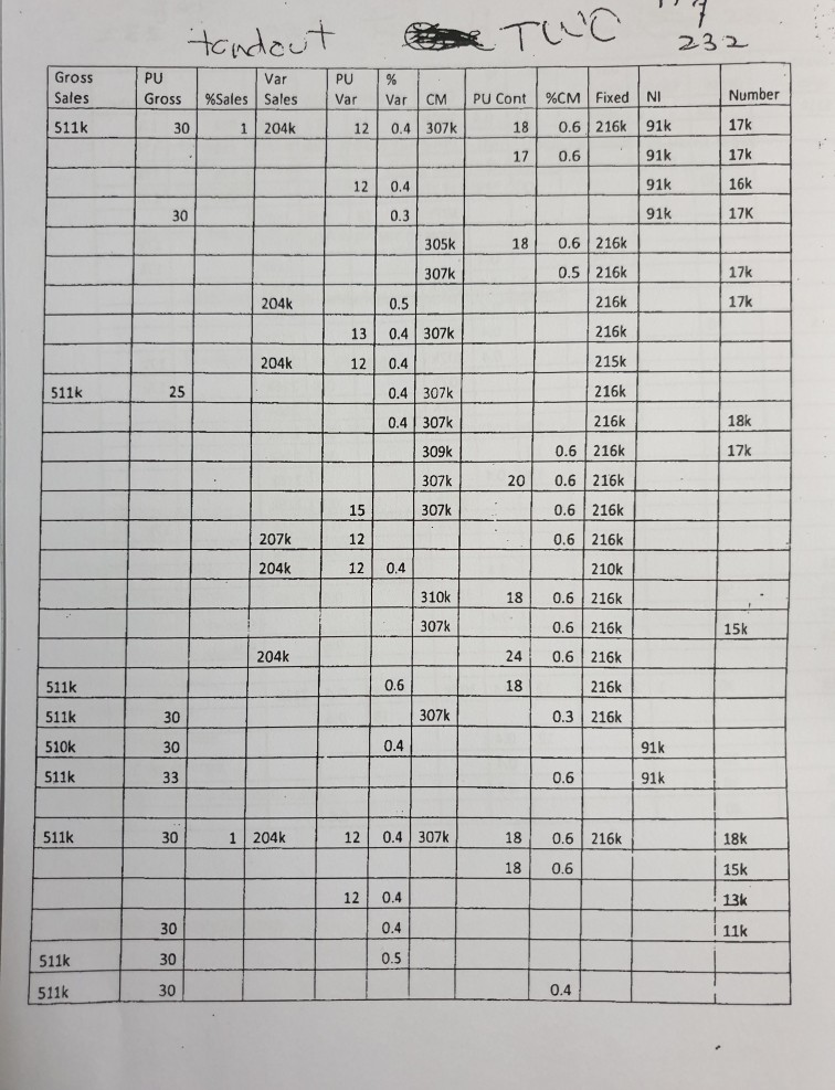 cvp analysis 2.example of math is given below 3.facing problem solving handout