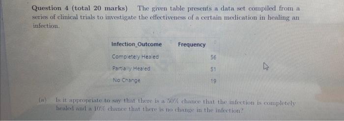  Question 4 (total 20 marks) The given table presents a data