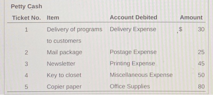 Include an explanation 2. Make the general journal entry to record the