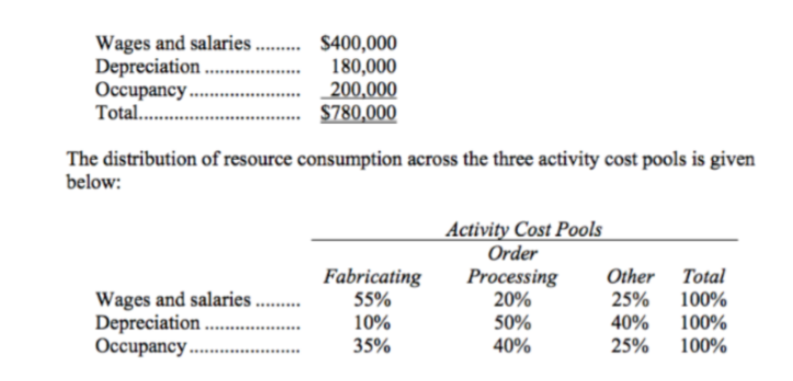 a single type of product at a selling price of $30 per