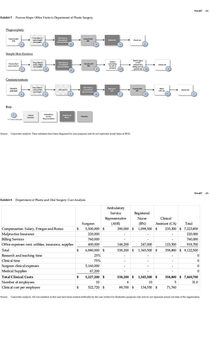 using the two methods. What decisions would the department heads make differently