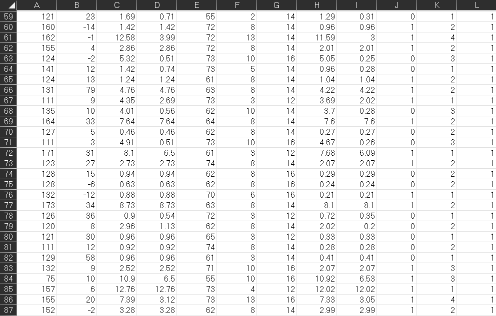 significant difference, at 5% level of significance, in the average evaluation scores