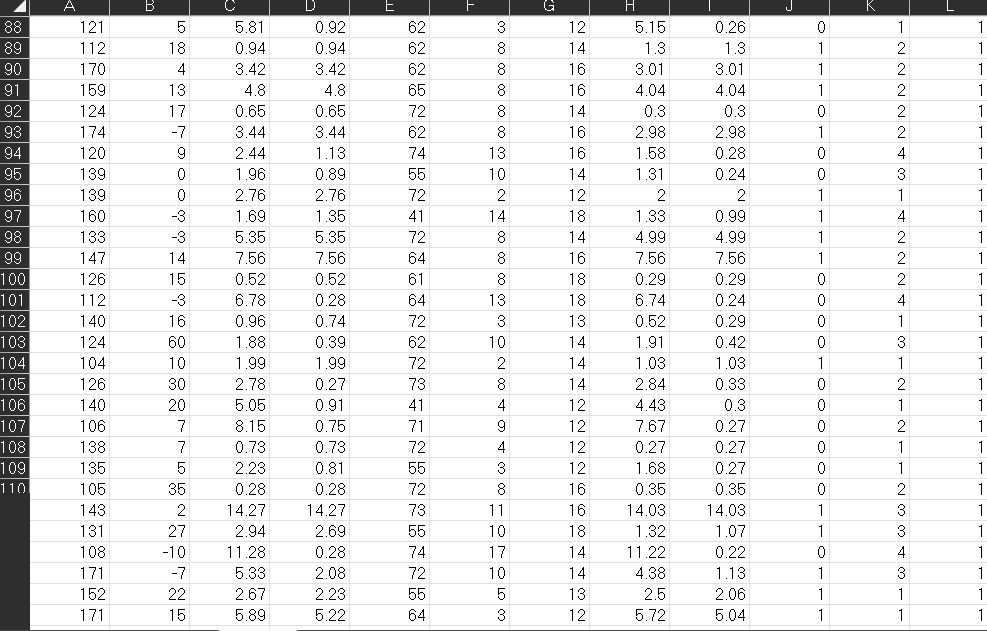of employees of different job types? The type of job contained in