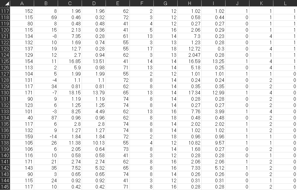 a variable called "JOB", type where a " 1 " indicates clerical