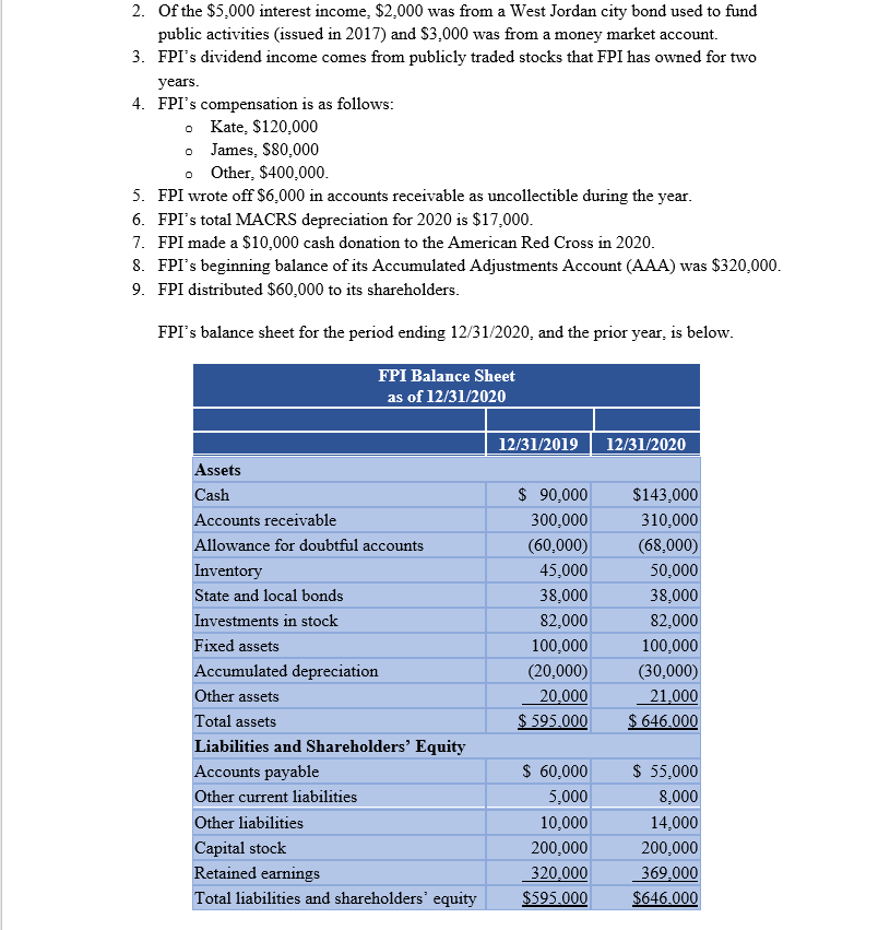 Schedule K-1 and the forms 1125-A and 1125-E. Form 4562 for depreciation