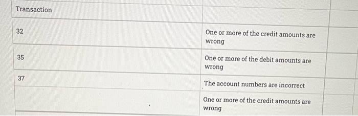 Number Name 2 1110 Cash 3 1120 Accounts Receivable 1130 Prepaid Insurance