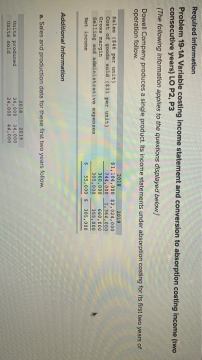 Required information Problem 19-1A Variable costing income statement and conversion to