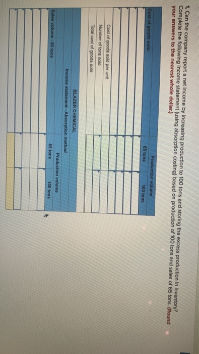 operation follow Sales ($46 per unit) Cost of goods sold ($31 per