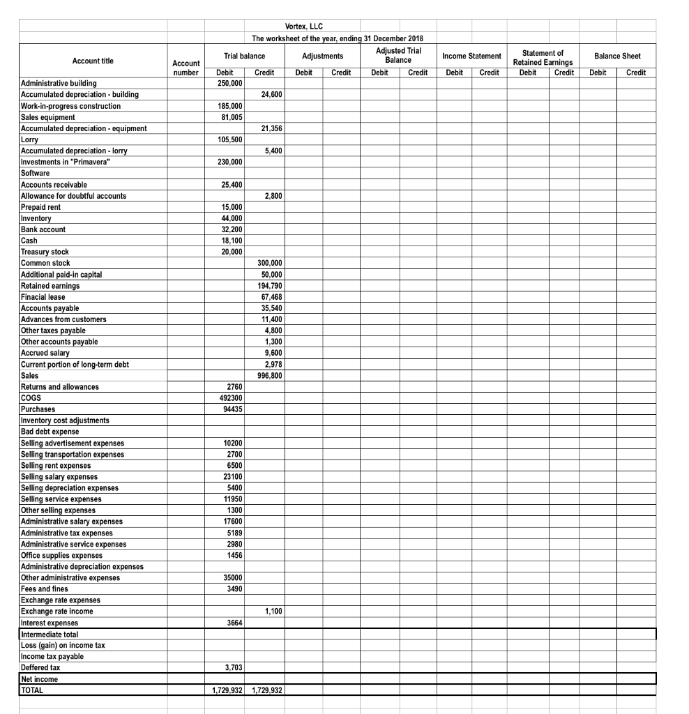 Vortex Company Vortex was founded in 2015 as a LLC. The main