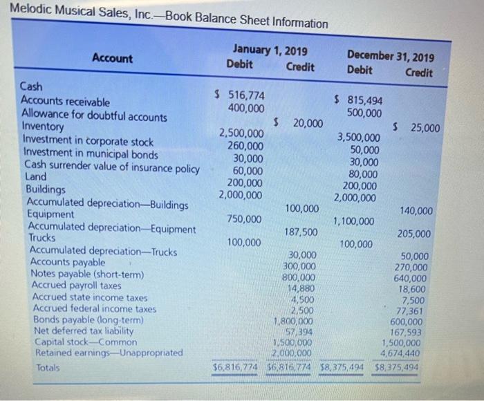 i need help with tax return forms 4562 and 4797 Melodic Musical