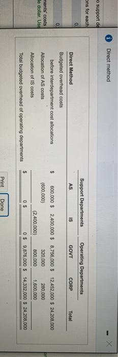 jal IS es! Budgeted overhead costs before any Interdepartment cost allocations Support