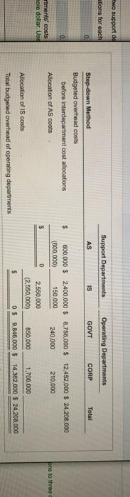 work supplied by AS (budgeted head count) Support work supplied by IS