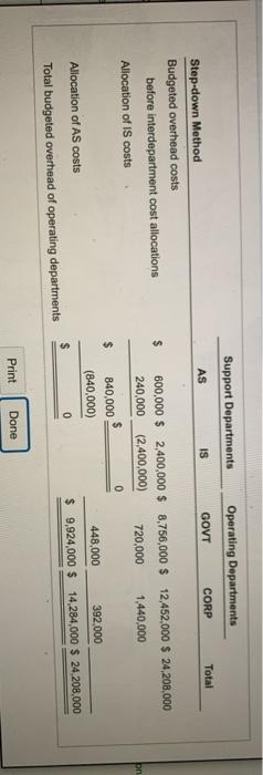 (budgeted computer time) 0 25% 40% 35% 100% 10% 0 30% 60%