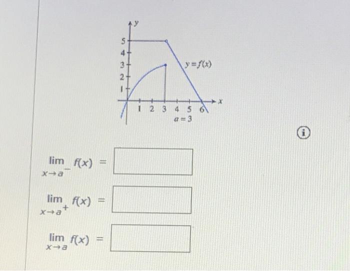  5 4+ 3+ y = f(x) X 1 2 3 4