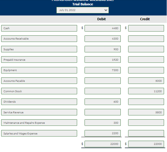 2022. During July, the following transactions were completed. July 1 Issued 11,200