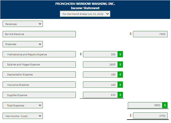 on amount owed on cleaning supplies. 20 Paid $2,200 cash for employee