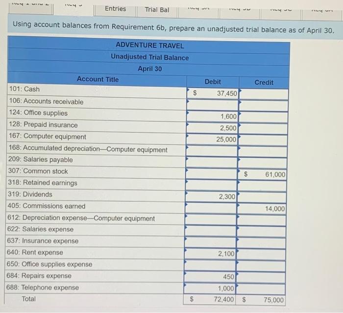 the company's first month. April 1 Nozond invested $36,000 cash and computer