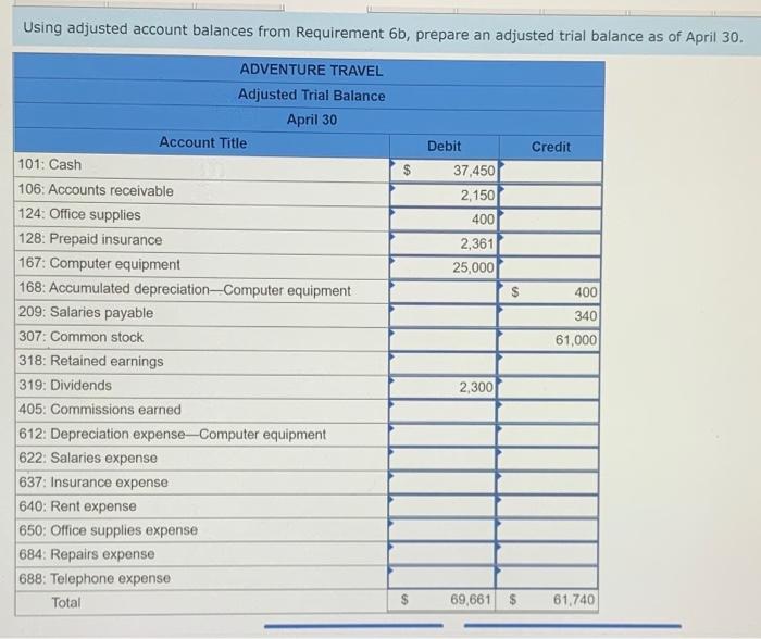 The company rented furnished office space by paying $2,1ee cash for the