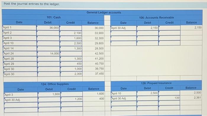 company paid $1,800 cash for this month's telephone bill. 30 The company
