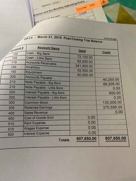 Bank to pay for March's rent. March 2 The customer that purchased