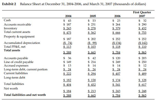had experienced a shortage of cash and had found it necessary to