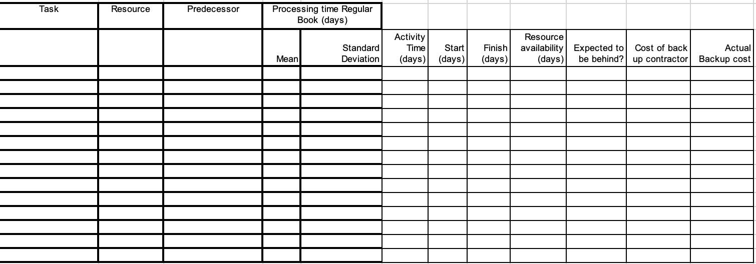 Template," and the Excel drawing tools to create a task network diagram