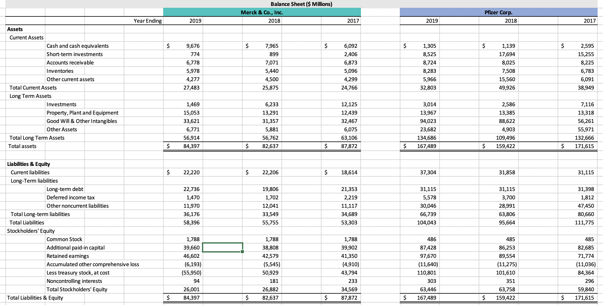 $51,750.00 Pfizer Corp. 2018 2017 $53,647.00 $ 52,546 Income Statement ($ Millions)