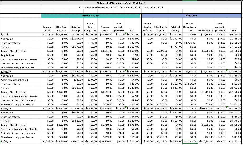 $40,122.00 Expenses Cost of Sales 14,112 13,509 12,912 Selling, general and administrative