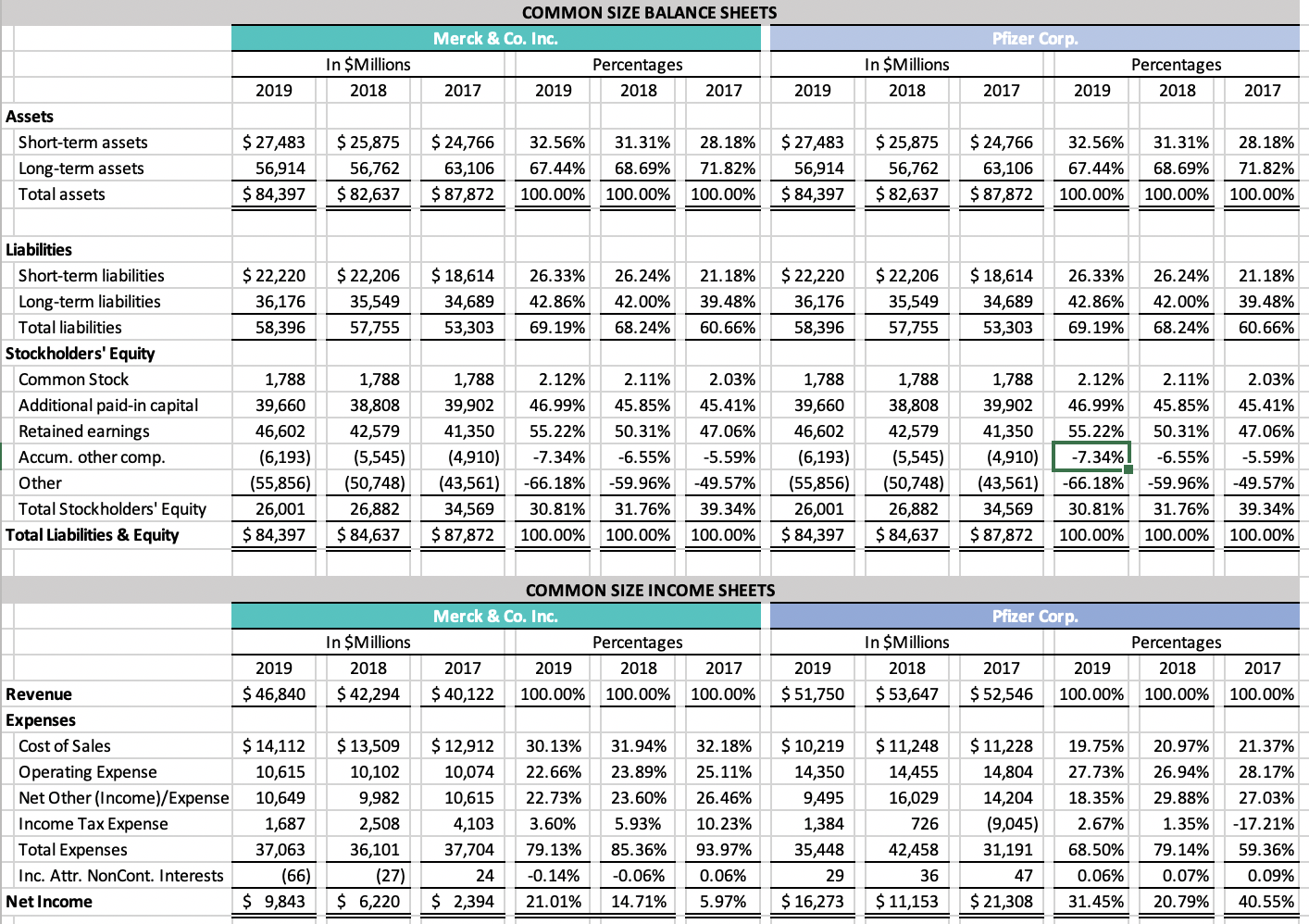10,615 10,102 10,074 Net Other (Income)/Expense 10,649 9,982 10,615 Income Before Taxes