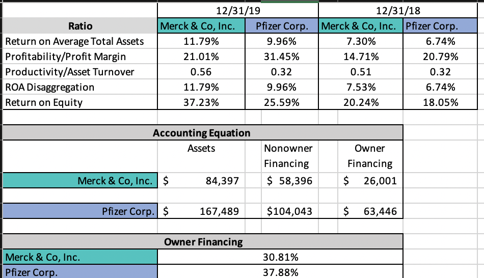 11,464 8,701 6,521 Income Taxes 1,687 2,508 4,103 Total Expenses 37,063 36,101