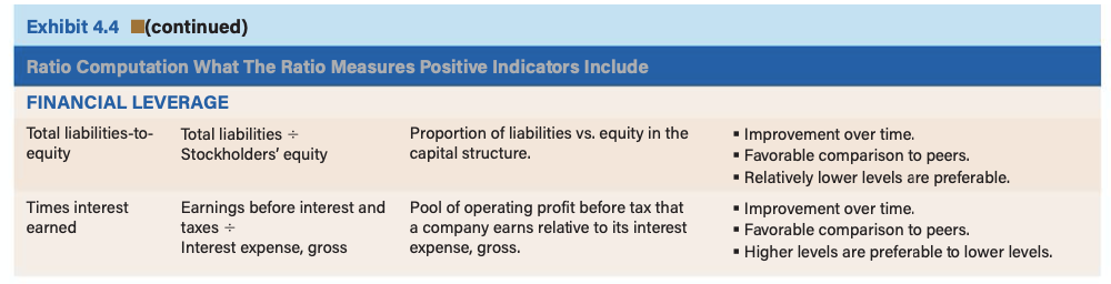 Income $ 9,843 $ 6,220 $ 2,394 10,219 14,350 9,495 17,686 1,384