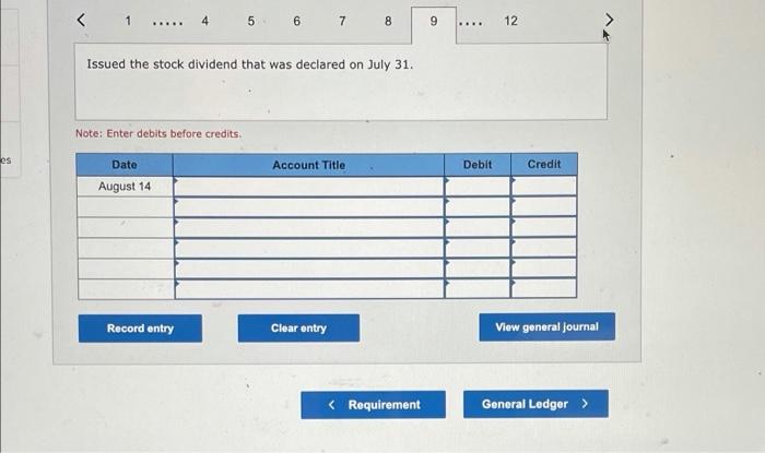 affected its equity during the year. $ 470,400 140.000 590,000 1,200,400 (96,000)