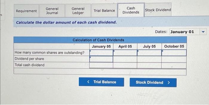5 Declared a $0.80 per whare cash dividend, payable on July 10.
