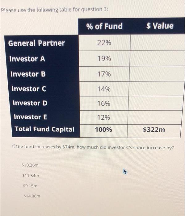 need help reviewing Please use the following table for question 3: %