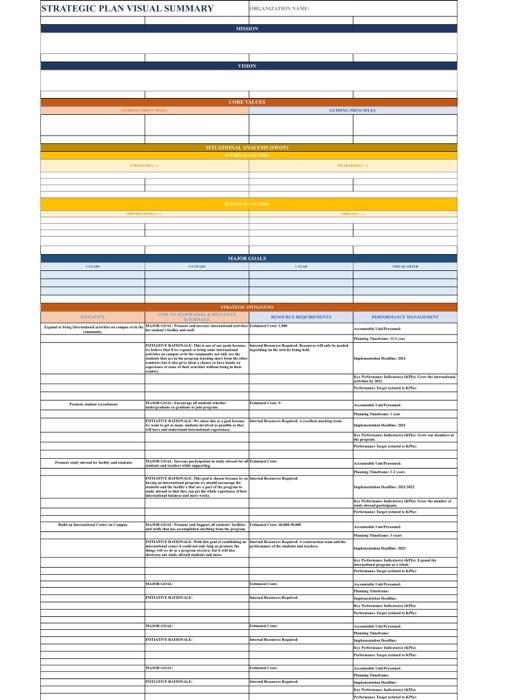 Assessment of how far off your current state is from achievement of