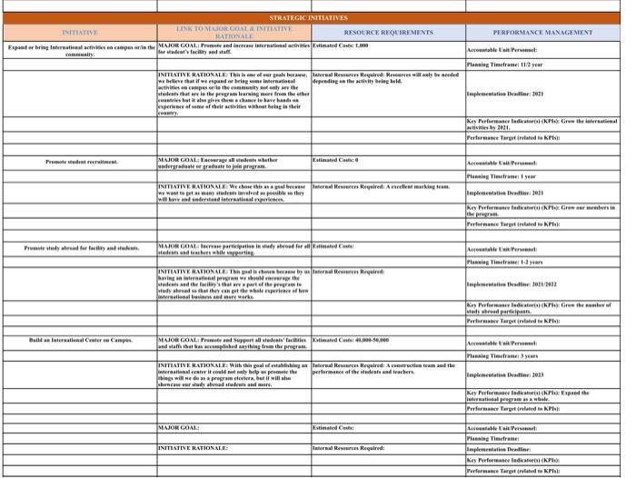 to international service learning.. so we are V or 66% off from