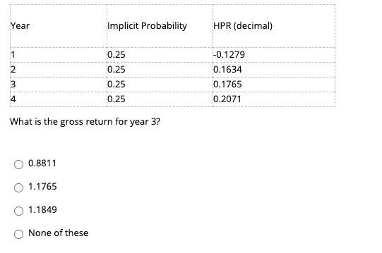  Year Implicit Probability HPR (decimal) 1 0.25 0.25 -0.1279 0.1634 0.25