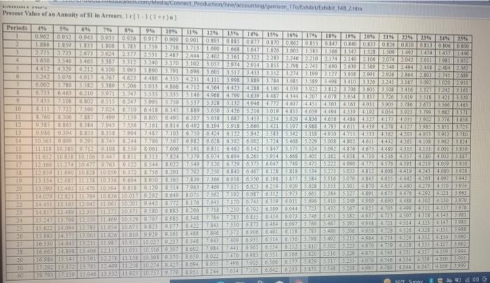 new products for a five year period. His annual pay raises are