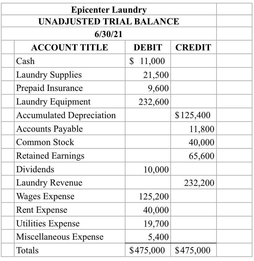 Please help with the boxes that are red, specifically the post closing
