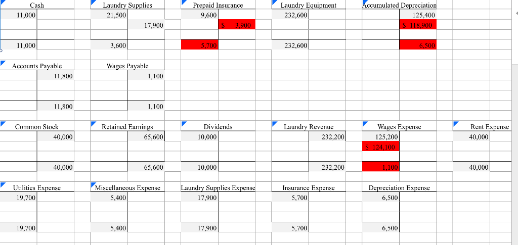 statement. Epicenter Laundry UNADJUSTED TRIAL BALANCE 6/30/21 ACCOUNT TITLE DEBIT CREDIT Cash