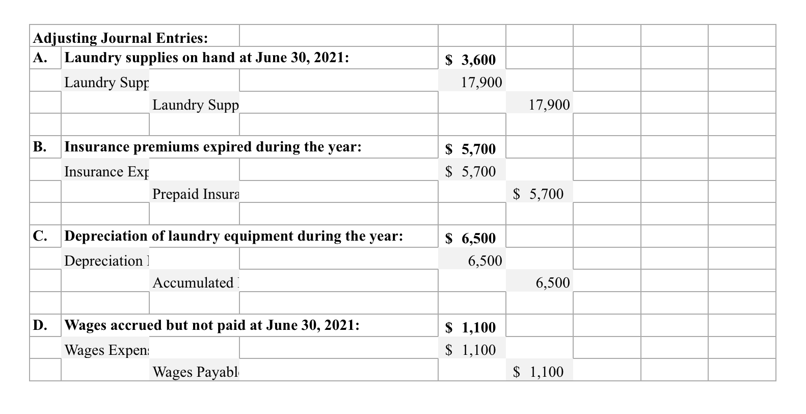 $ 11,000 Laundry Supplies 21,500 Prepaid Insurance 9,600 Laundry Equipment 232,600 Accumulated