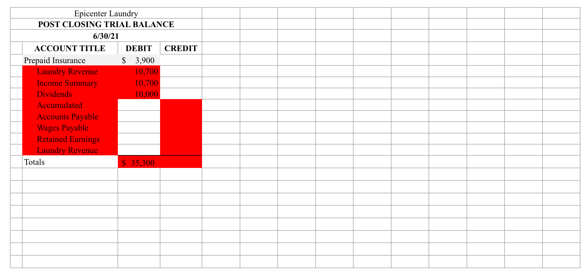 118,900 11,000 3,600 5,700 232,600 6,500 Accounts Payable 11,800 Wages Payable 1,100