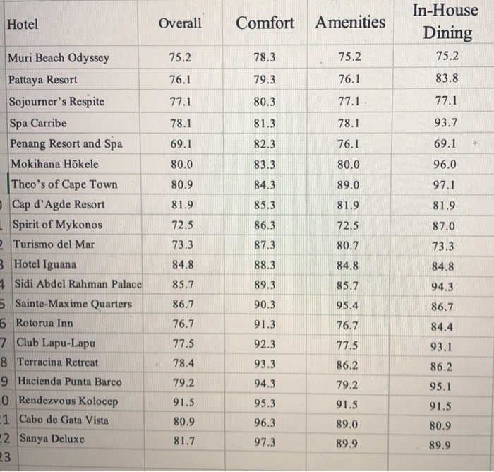 Data in the Excel file answer the following questions. The data set