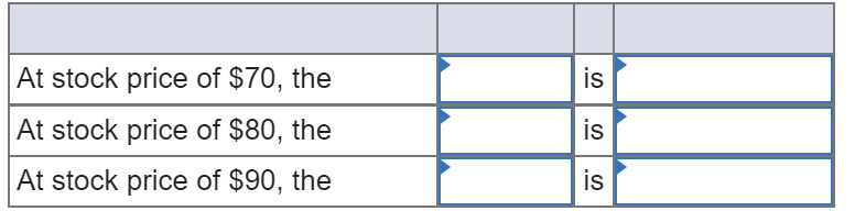 Suppose you write 46 put option contracts with a $80 strike. The