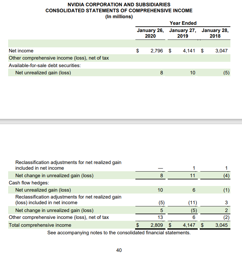 for the most recent fiscal year. State your companys fiscal year end