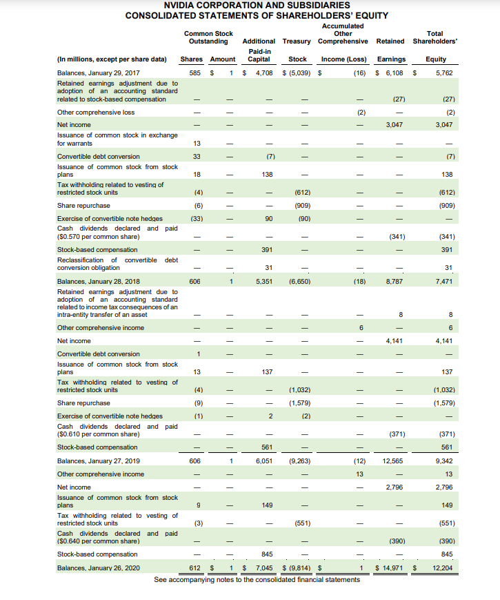multiple-step, used in the statement. If it is a hybrid, explain. Calculate