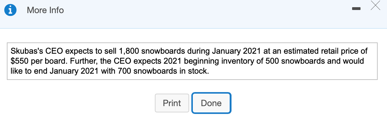 manufactures and sells snowboards. Skubas manufactures a single model, the Pipex. In