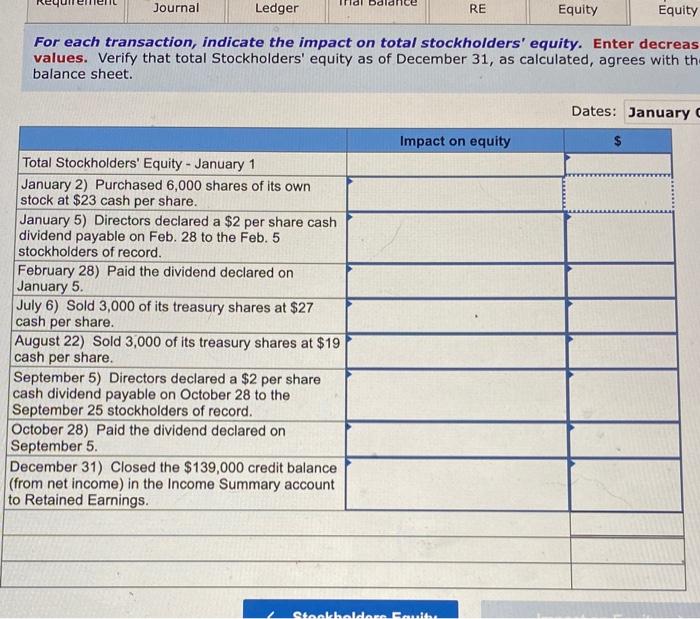 Sold 3,000 of its treasury shares at $19 cash per share. September