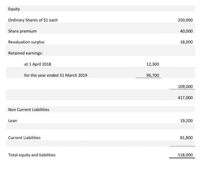of Juniper Ltd, a publicly listed company, as at 31 March 2019.