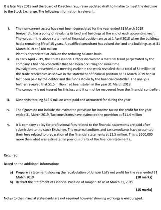 $'000 $'000 ASSETS Non-current assets Property at valuation : Land 20,000 Buildings